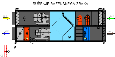 Bazenski  zrak