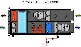 Rotacijko kolo